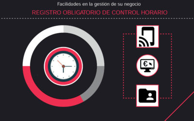 Nuevo Sistema de Gestión de Control Horario de FO&CO Consultores